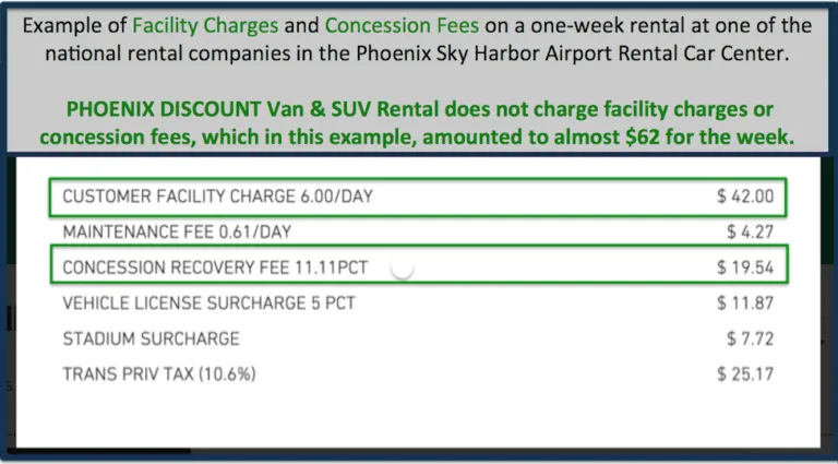 How to save 25 percent or more on your car rental by avoiding airport fees