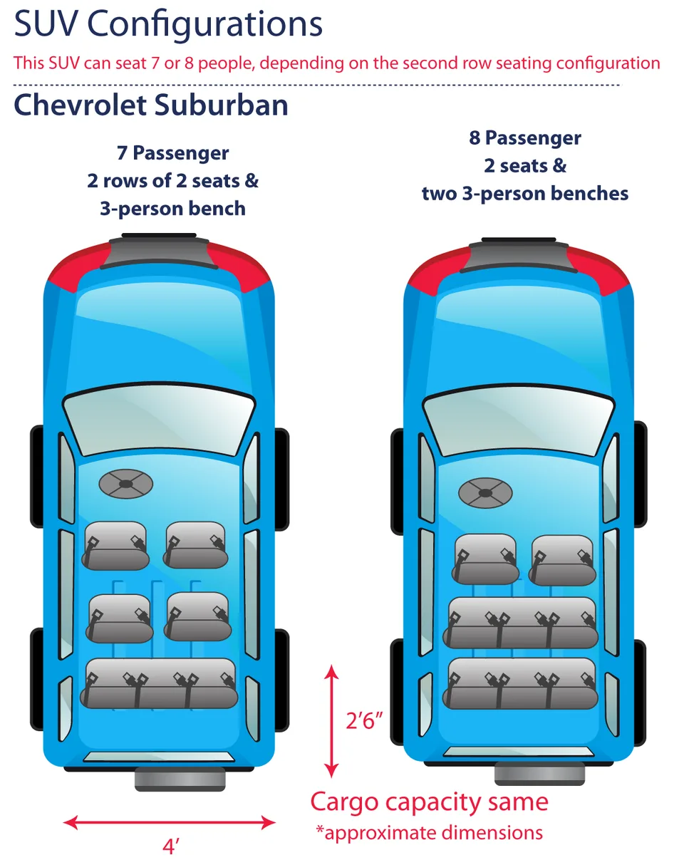 Chevrolet Suburban seating configuration diagram