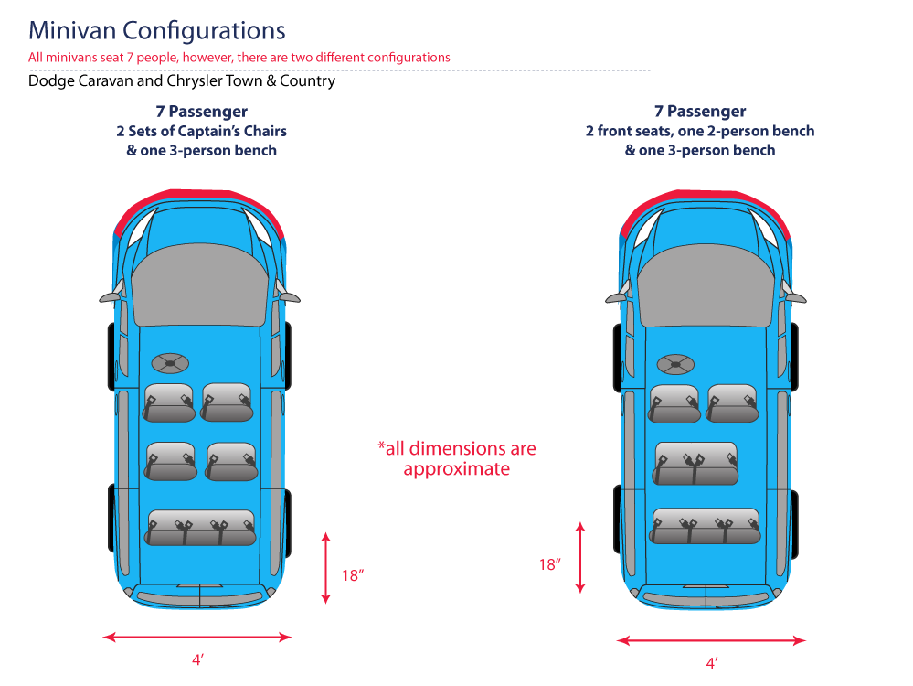Illustration of Minivan Seating Configuration in rental vans